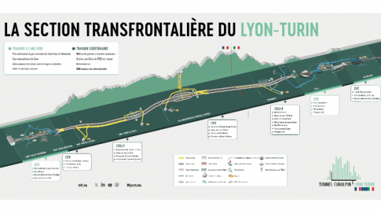 Conférence : Creusement du tunnel Lyon-Turin, difficultés et solutions